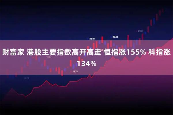 财富家 港股主要指数高开高走 恒指涨155% 科指涨134%